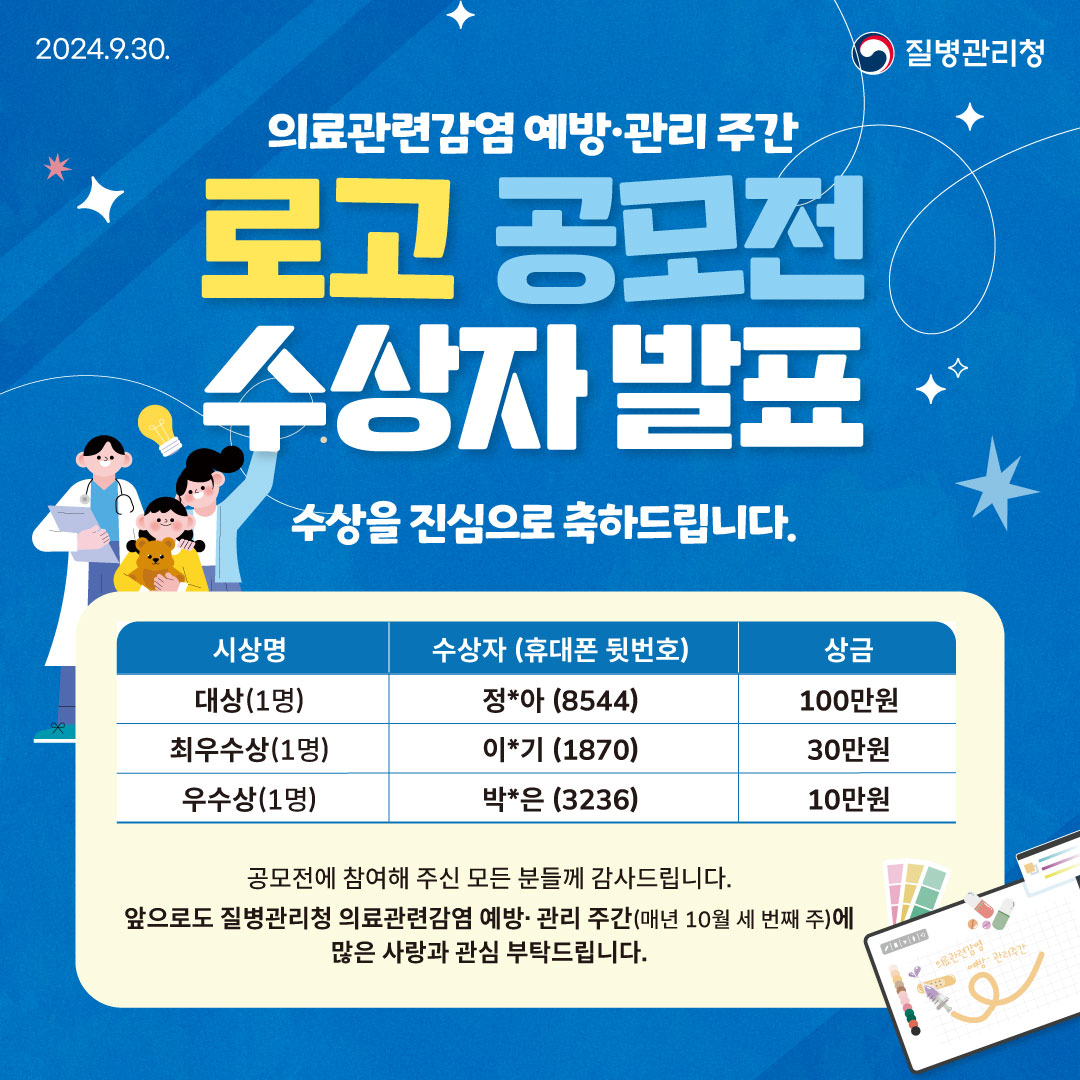 2024. 9. 30. 질병관리청 의료관련감염 예방·관리 주간 로고 공모전 수상자 발표 수상을 진심으로 축하드립니다. 시상명 / 수상자(휴대폰 뒷번호) / 상금 대상(1명) / 정*아(8544) / 100만원 최우수상(1명) / 이*기(1870) / 30만원 우수상(1명) / 박*은(3236) / 10만원 공모전에 참여해주시 모든 분들께 감사드립니다. 앞으로도 질병관리청 의료관련감염 예방·관리 주간(매년 10월 세번째 주)에 많은 사랑과 관심 부탁드립니다.